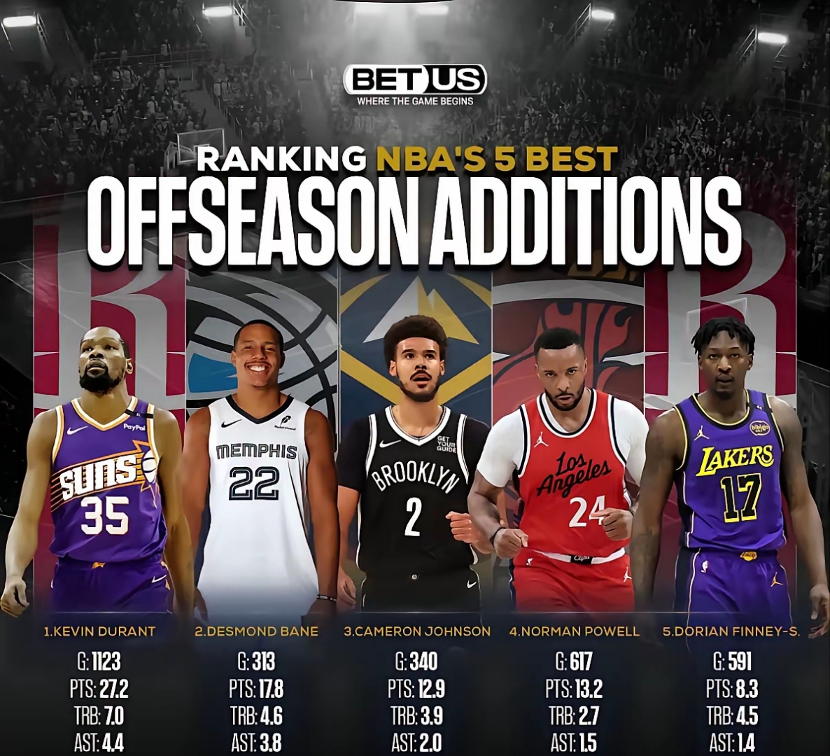 NBA季后赛赛程吃紧,奥兰多魔术赛后更衣室发声,目标明确,资深球员宣示担当的简单介绍 NBA季后赛赛程吃紧,奥兰多魔术赛后更衣室发声,目标明确,资深球员宣示担当的简单介绍